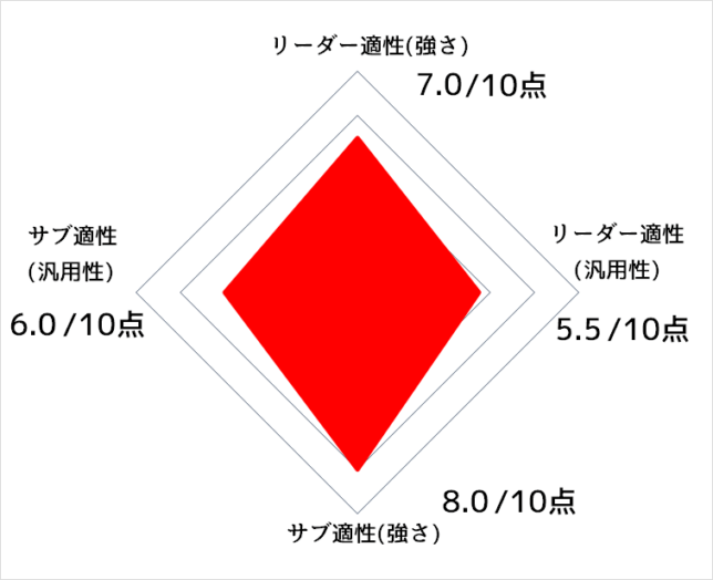 ショッピング販促品 バーダック4様専用 lahaciendadelosfernandez.com